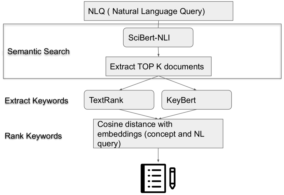 Contextual API Architecture